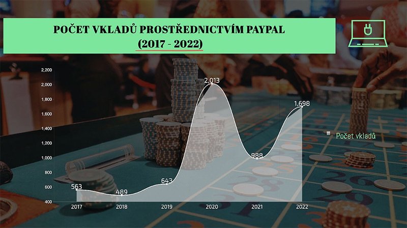 IVCRN: Bonusové nabídky pro hráče s Visa kartou.